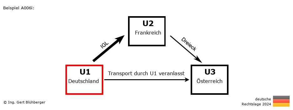 Reihengeschäftrechner Deutschland / DE-FR-AT / U1 versendet
