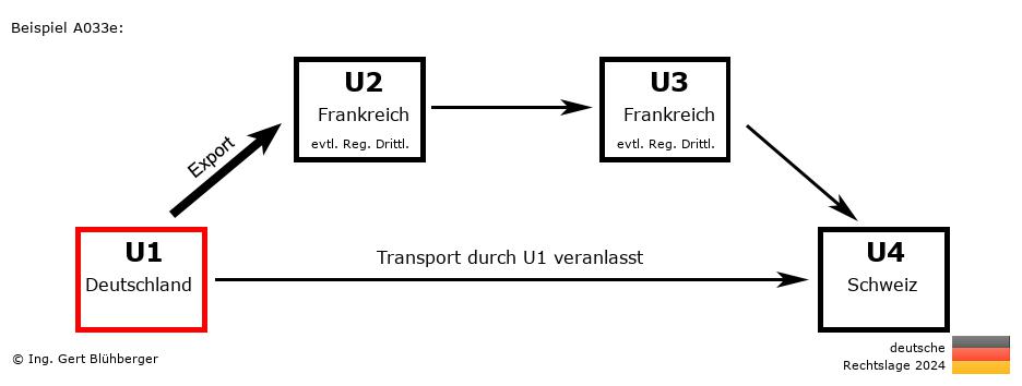 Reihengeschäftrechner Deutschland / DE-FR-FR-CH U1 versendet