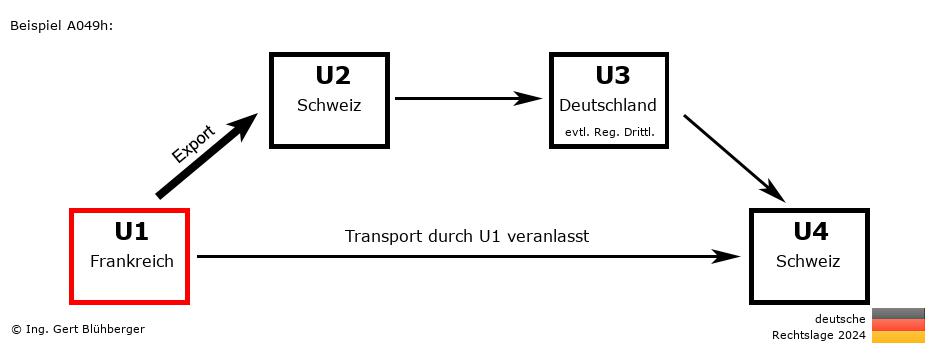 Reihengeschäftrechner Deutschland / FR-CH-DE-CH U1 versendet