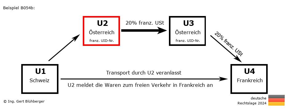 Reihengeschäftrechner Deutschland / CH-AT-AT-FR U2 versendet