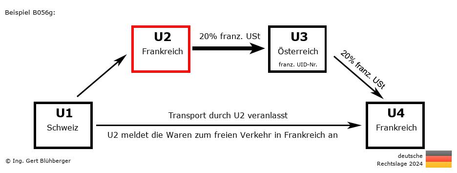 Reihengeschäftrechner Deutschland / CH-FR-AT-FR U2 versendet