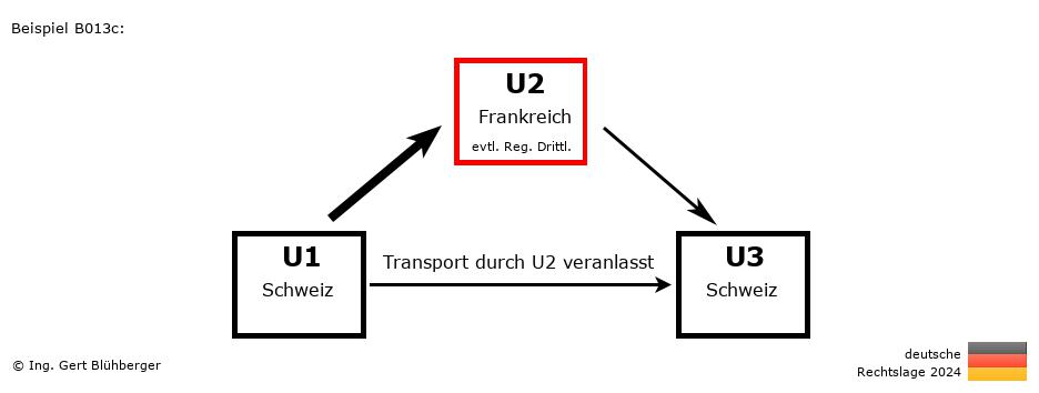 Reihengeschäftrechner Deutschland / CH-FR-CH / U2 versendet