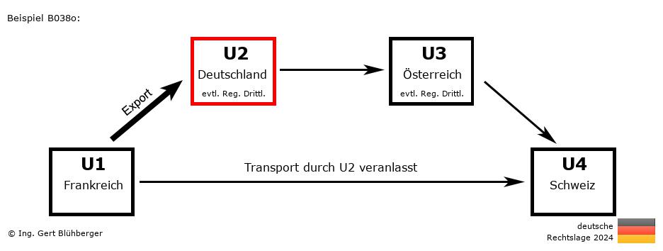 Reihengeschäftrechner Deutschland / FR-DE-AT-CH U2 versendet
