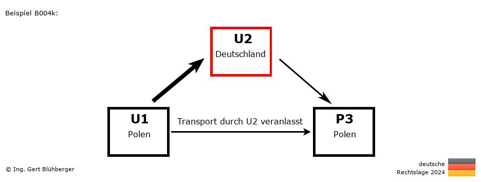 Reihengeschäftrechner Deutschland / PL-DE-PL / U2 versendet an Privatperson