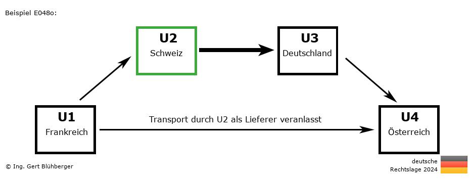 Reihengeschäftrechner Deutschland / FR-CH-DE-AT U2 versendet als Lieferer