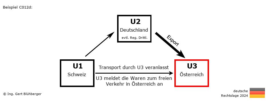 Reihengeschäftrechner Deutschland / CH-DE-AT / Abholfall