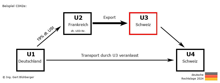 Reihengeschäftrechner Deutschland / DE-FR-CH-CH U3 versendet