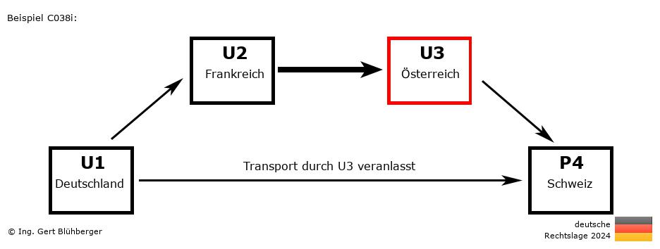 Reihengeschäftrechner Deutschland / DE-FR-AT-CH U3 versendet an Privatperson