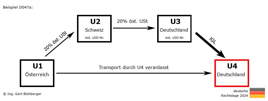 Reihengeschäftrechner Deutschland / AT-CH-DE-DE / Abholfall