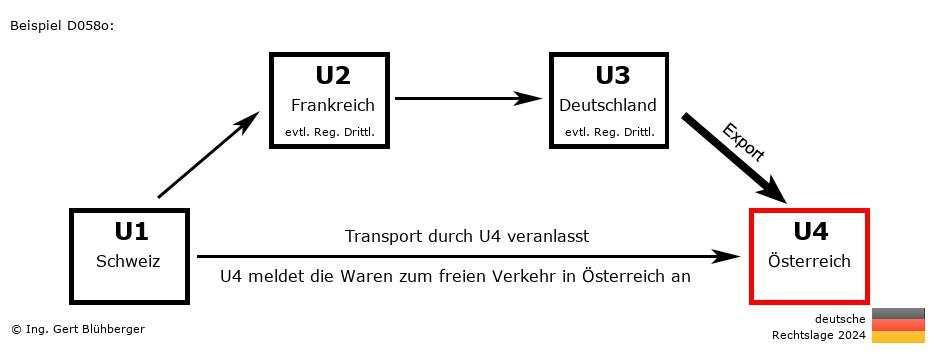 Reihengeschäftrechner Deutschland / CH-FR-DE-AT / Abholfall