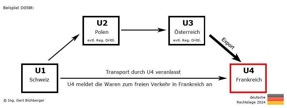 Reihengeschäftrechner Deutschland / CH-PL-AT-FR / Abholfall