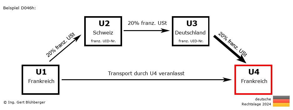 Reihengeschäftrechner Deutschland / FR-CH-DE-FR / Abholfall