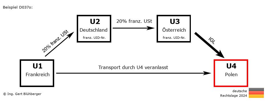 Reihengeschäftrechner Deutschland / FR-DE-AT-PL / Abholfall
